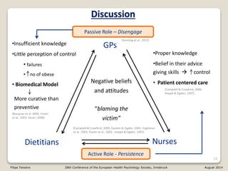 19
Discussion
GPs
Dietitians Nurses
Active Role - Persistence
Passive Role – Disengage
Negative beliefs
and attitudes
“blaming the
victim”
(Campbell & Crawford, 2000; Epstein & Ogden, 2005; Fogleman
et al., 2002; Foster et al., 2003 ; Hoppé & Ogden, 1997)
•Proper knowledge
•Belief in their advice
giving skills  control
• Patient centered care
(Sonntag et al., 2012)
•Insufficient knowledge
•Little perception of control
• failures
• no of obese
• Biomedical Model
More curative than
preventive
(Bocquier et al. 2005; Foster
et al., 2003; Visser, 2008)
(Campbell & Crawford, 2000;
Hoppé & Ogden, 1997)
Filipa Teixeira 28th Conference of the European Health Psychology Society, Innsbruck August 2014
 