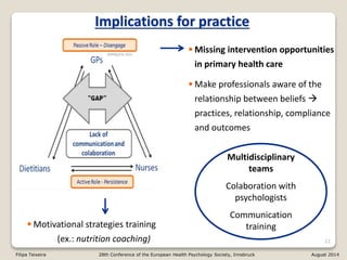 21
Implications for practice
•Missing intervention opportunities
in primary health care
•Make professionals aware of the
relationship between beliefs 
practices, relationship, compliance
and outcomes
•Motivational strategies training
(ex.: nutrition coaching)
Multidisciplinary
teams
Colaboration with
psychologists
Communication
training
Filipa Teixeira 28th Conference of the European Health Psychology Society, Innsbruck August 2014
 
