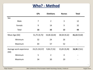 5
GPs Dietitians Nurses Total
Sex
Male 7 2 3 12
Female 9 14 9 32
Total 16 16 12 44
Mean Age (SD) 51,75 (9,73) 33,06 (8,44) 38,58 (9,32) 41,13 (9,60)
Minimum 32 24 26 -
Maximum 64 57 52 -
Average work experience
(SD)
24,25 (10,57) 9,06 (7,55) 15,83 (9,28) 16,38 (7,61)
Minimum 5 2 4 -
Maximum 34 30 29 -
Who? - Method
Filipa Teixeira 28th Conference of the European Health Psychology Society, Innsbruck August 2014
 