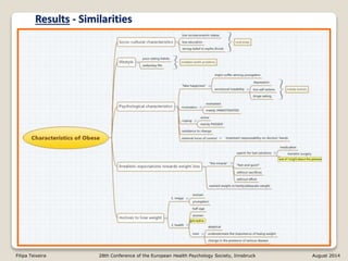 Results - Similarities
9
Filipa Teixeira 28th Conference of the European Health Psychology Society, Innsbruck August 2014
 