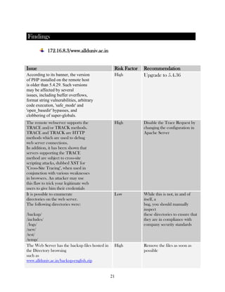 Vulnerability Assessment and Penetration Testing Report | PDF