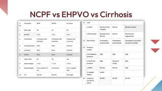 Ehpo EHPVO ( Extra Hepatic Portal Vein Obstruction) | PPTX