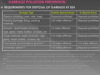 Garbage Type Outside Special Areas In Special Areas
Plastics including ropes, nets, bags Disposal prohibited Disposal prohibited
Floating dunnage, lining, packing
materials
>25 miles offshore * Disposal prohibited
Ground – down*paper products,
rags, glass, metal, bottles, crockery, etc
>3 miles offshore Disposal prohibited
Cargo residues, paper products, rags,
glass, metal, bottles, crockery etc
>12 miles offshore Disposal prohibited
Food waste comminuted or ground ** >12 miles offshore >12 miles offshore
Incinerator ashes*** >12 miles offshore Disposal prohibited
* ”offshore” meaning from the ”nearest land” are base lines from which territorial sea is measured
** Comminuted or ground garbage must pass through a screen with a mesh size no larger than
25mm.
*** Vessel's incinerator must be able to burn plastics. Ash generated from plastic incineration is not to
be
discharged in any sea area. Incineration of Polyvinyl Chlorides (PVCs) shall be prohibited
except in incinerators for which IMO type approval certificates have been issued.
4. REQUIREMENTS FOR DISPOSAL OF GARBAGE AT SEA
 