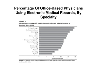 EHR & Healthcare