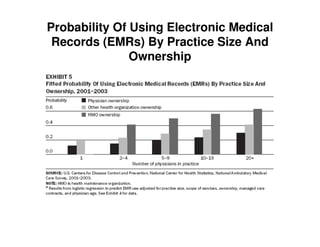 EHR & Healthcare