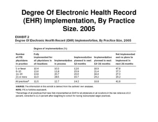 EHR & Healthcare