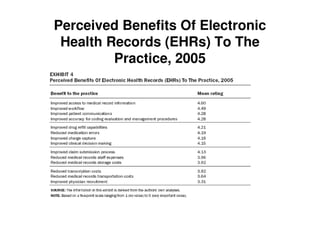 EHR & Healthcare