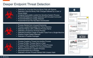 IBM Q-radar security intelligence roadmap | PPTX