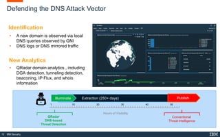 IBM Q-radar security intelligence roadmap | PPTX