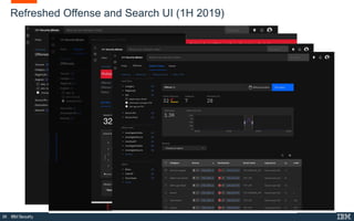 IBM Q-radar security intelligence roadmap | PPTX