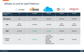 IBM Q-radar security intelligence roadmap | PPTX