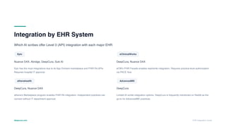 EHR Integration guide for Medical practices in 2026 | PDF