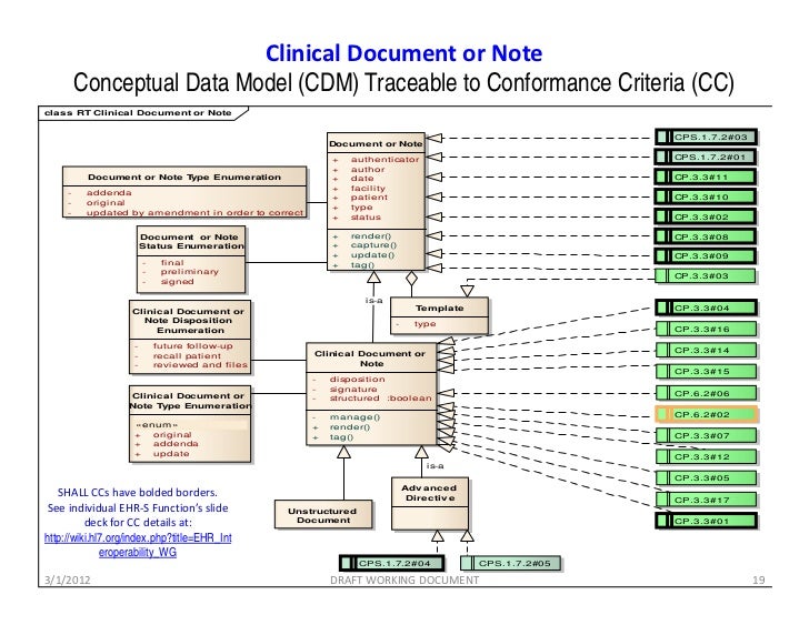 EHR System Function and Information Model (EHRS FIM) Release 2.1 Pro…