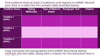 eHRAF-Workbook-Important-Dating-Methods-v2.pptx