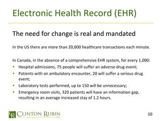 Electronic Health Record (EHR) The need for change is real and mandated In the US there are more than 20,000 healthcare transactions each minute. In Canada, in the absence of a comprehensive EHR system, for every 1,000: Hospital admissions, 75 people will suffer an adverse drug event; Patients with an ambulatory encounter, 20 will suffer a serious drug event; Laboratory tests performed, up to 150 will be unnecessary; Emergency room visits, 320 patients will have an information gap, resulting in an average increased stay of 1.2 hours. 