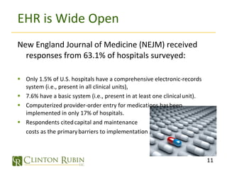 EHR is Wide Open New England Journal of Medicine (NEJM) received responses from 63.1% of hospitals surveyed: Only 1.5% of U.S. hospitals have a comprehensive electronic-records   system (i.e., present in all clinical units),  7.6% have a basic system (i.e., present in at least one clinical   unit).  Computerized provider-order entry for medications has   been implemented in only 17% of hospitals.  Respondents cited   capital and maintenance  costs as the primary   barriers to implementation 