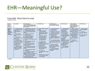 EHR—Meaningful Use? From HHS:  Must Zoom to read 