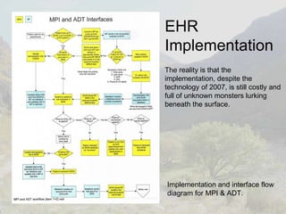 EHR Implementation The reality is that the implementation, despite the technology of 2007, is still costly and full of unknown monsters lurking beneath the surface. Implementation and interface flow diagram for MPI & ADT. 