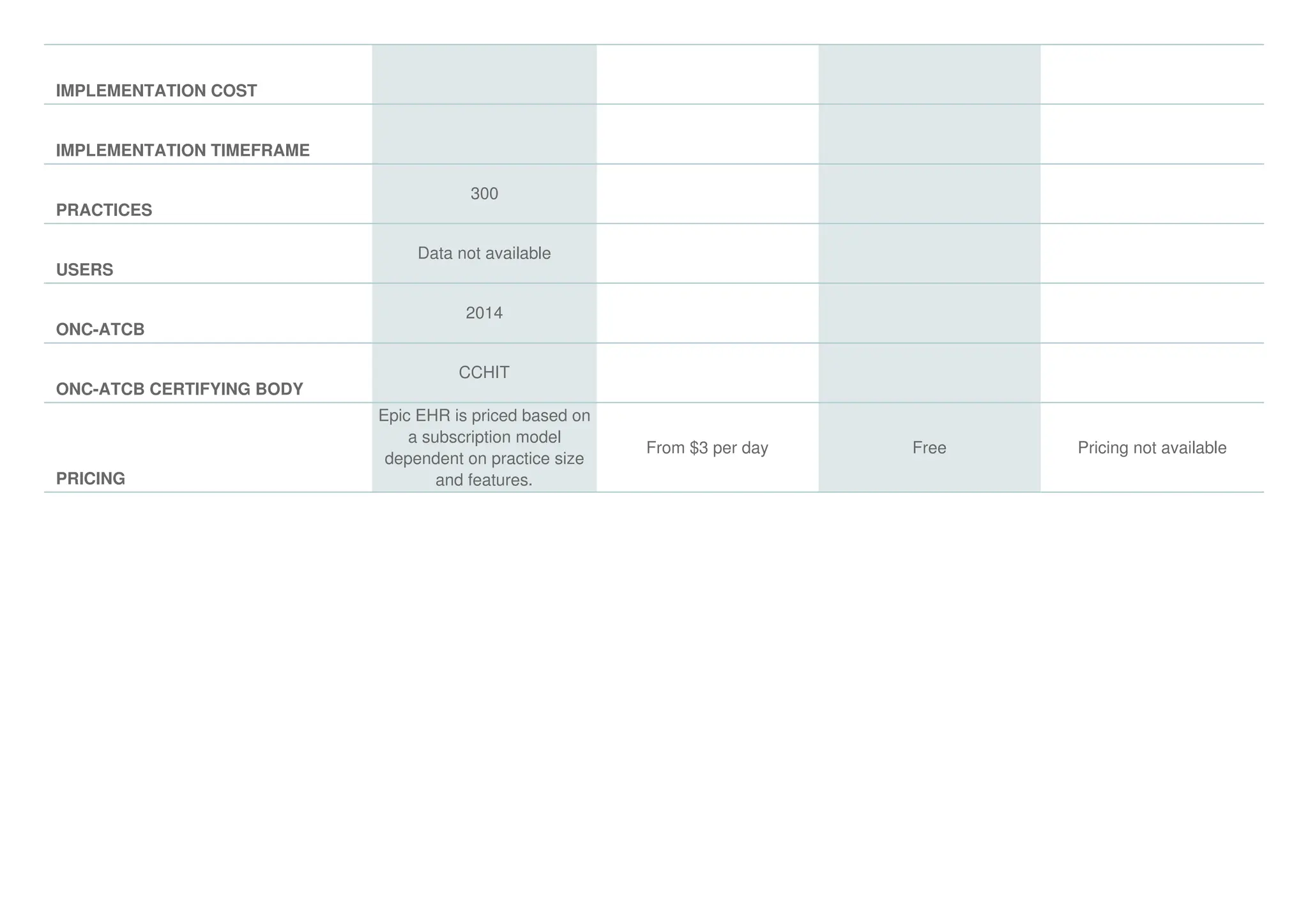EHR comparison pdf for better understanding of Healthcare softwares PPT