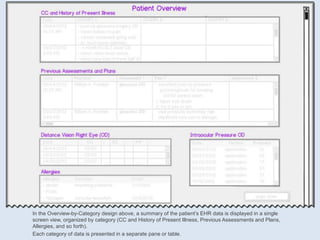 In the Overview-by-Category design above, a summary of the patient’s EHR data is displayed in a single
screen view, organized by category (CC and History of Present Illness, Previous Assessments and Plans,
Allergies, and so forth).
Each category of data is presented in a separate pane or table.
 