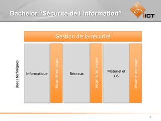 Bachelor “Sécurité de l’information”


                                      Gestion de la sécurité




                                                                                                     Sécurité technique
                                   Sécurité technique




                                                                  Sécurité technique
 Bases techniques




                                                                                       Matériel et
                    Informatique                        Réseaux
                                                                                          OS




                                                                                                                          2
 