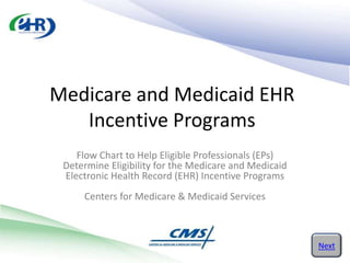 Medicare and Medicaid EHR
   Incentive Programs
    Flow Chart to Help Eligible Professionals (EPs)
 Determine Eligibility for the Medicare and Medicaid
 Electronic Health Record (EHR) Incentive Programs
     Centers for Medicare & Medicaid Services



                                                       Next
 