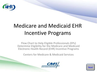 Medicare and Medicaid EHR Incentive Programs Flow Chart to Help Eligible Professionals (EPs) Determine Eligibility for the Medicare and Medicaid Electronic Health Record (EHR) Incentive Programs Centers for Medicare & Medicaid Services Next 