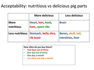 Rapid integrated assessment of food safety related to pork in Vietnam: A consumer perspective