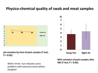 Rapid integrated assessment of food safety related to pork in Vietnam: A consumer perspective