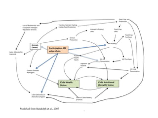Rapid integrated assessment of food safety related to pork in Vietnam: A consumer perspective