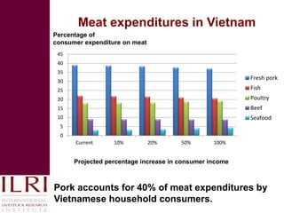 Rapid integrated assessment of food safety related to pork in Vietnam: A consumer perspective