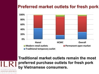 Rapid integrated assessment of food safety related to pork in Vietnam: A consumer perspective