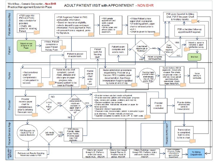 Medical clinic business plan