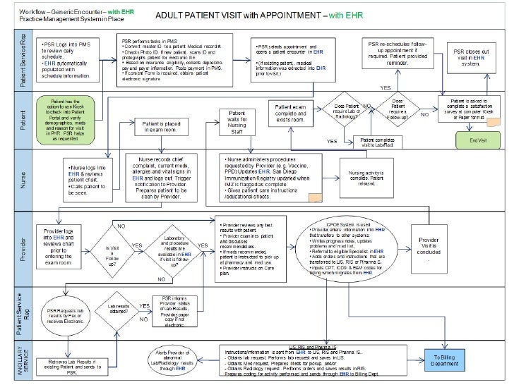 Ehr Implementation Plan Template Pictures To Pin On Pinterest Pinsdaddy Ehr Implementation Plan Template