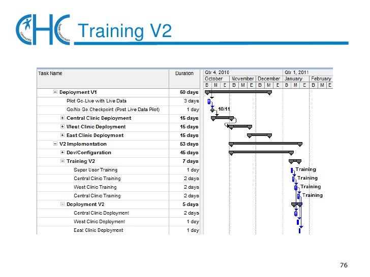 EHR Implementation Plan Presentation