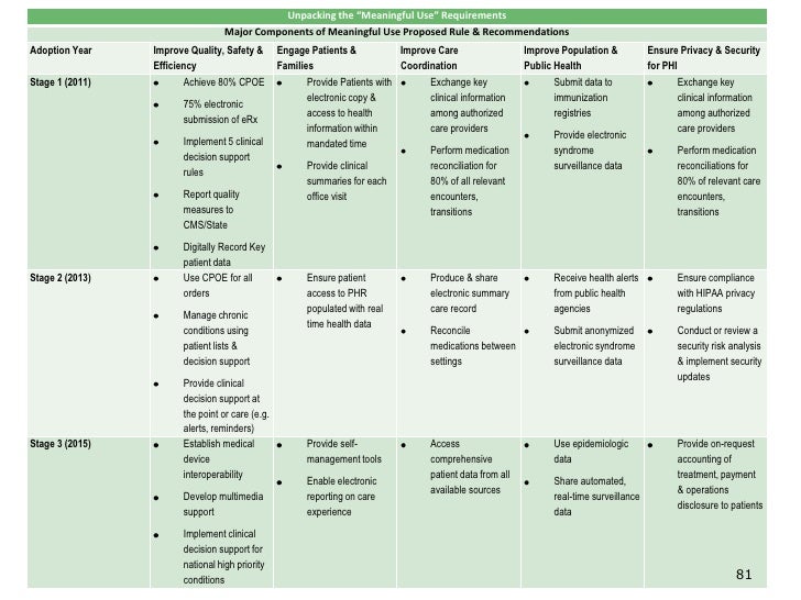implementation plan template
