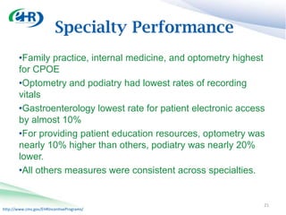 Specialty Performance
        •Family practice, internal medicine, and optometry highest
        for CPOE
        •Optometry and podiatry had lowest rates of recording
        vitals
        •Gastroenterology lowest rate for patient electronic access
        by almost 10%
        •For providing patient education resources, optometry was
        nearly 10% higher than others, podiatry was nearly 20%
        lower.
        •All others measures were consistent across specialties.


                                                                  21
http://www.cms.gov/EHRIncentivePrograms/
 