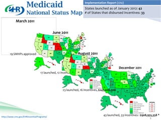 Medicaid                                                                                                             Implementation Report (1/12)
                                                                                                                                           States launched as of January 2012: 42
                      National Status Map                                                                                                  # of States that disbursed incentives: 33

            March 2011

                                                               June 2011                                                    VT   ME
                                    WA
                                                    MT           ND                                                                   NH
                                                                                MN
                                                                                                                                           MA
                                OR                                                                                         NY
                                                                                          WI
                                          ID                     SD                                    MI                             RI
                                                    WY                                                                PA          CT
                                                                                 IA                         OH                    NJ
                                                                     NE
                                                                                            IL        IN                               DE
                                     NV                                                                          WV              MD
                                               UT                                                                      VA
                                                          CO                                               KY
                                                                      KS             MO
                               CA                                                                                                DC
                                                                                                                      NC
                                                                                                       TN


       19 SMHPs approved                  AZ             NM
                                                                           OK         AR

                                                                                               MS
                                                                                                 WA
                                                                                                       AL
                                                                                                                GA
                                                                                                                     SC
                                                                                                                           August 2011                                                         VT     ME

                                                                      TX              LA                              MT              ND                                                                    NH
                                                                                                                                                     MN
                                                                                                                                                                                                             MA
                                                                                               OR                     FL                                                                      NY
                                                                                                                                                               WI
                                                                                                            ID               Territories
                                                                                                                                    SD                                                                      RI
                                                                                                                                                                          MI
                                    AK                                                     Planning                    WY       PR                                                       PA             CT
                                                                                           SMHPs Pending                       USVINE                 IA                       OH                       NJ
                                                                HI                         SMHPs Approved                       GU                              IL       IN                                  DE
                                                                                                 NV                                                                                 WV                 MD
                                                                                           IAPDs Pending UT                    CNMI                                                       VA
                                                                                           IAPDs Approved
                                                                                           CA
                                                                                           Launched
                                                                                                                          CO
                                                                                                                                AS      KS                MO

                                                                                                                                                                          TN
                                                                                                                                                                              KY
                                                                                                                                                                                         NC
                                                                                                                                                                                                      DC                December 2011
                                                                                           Incentives Disbursed
                                                                                                                                                OK                                      SC                                                                                                     ME
                                                                                                                                                           AR                                                                                                                           VT
                                     17 launched, 12 incentives, $121,958,515                               AZ             NM
                                                                                                                                                                    MS    AL
                                                                                                                                                                                   GA          WA
                                                                                                                                                                                                                  MT         ND                                                                      NH
                                                                                                                                           TX              LA                                                                               MN
                                                                                                                                                                                                                                                                                                      MA
                                                                                                                                                                                              OR                                                                                       NY
                                                                                                                                                                                         FL
                                                                                                                                                                                                                                                   WI
                                                                                                                                                                                                          ID
                                                                                                                                                                                                    Territories                  SD                               MI                                RI
                                                                                                 AK                                                             Planning                               AS         WY                                                              PA              CT
                                                                                                                                                                SMHPs Pending                         CNMI                                   IA                         OH                        NJ
                                                                                                                                                                                                                                 NE
                                                                                                                                  HI                            SMHPs Approved                         GU
                                                                                                                                                                                                   NV PR                                               IL     IN                                       DE
                                                                                                                                                                IAPDs Pending                                                                                                WV
                                                                                                                                                                                                             UT                                                                    VA          MD
                                                                                                                                                                IAPDs Approved                        USVI             CO
                                                                                                                                                                                                                                      KS         MO                    KY
                                                                                                                                                                Launched                                                                                                                      DC
                                                                                                                                                                                     CA                                                                                           NC
                                                                                                                                                                Incentives Disbursed
                                                                                                                                                                                                                                                                  TN
                                                                                     23 launched, 16 incentives, $247,000,000                                                                              AZ      NM
                                                                                                                                                                                                                                       OK         AR
                                                                                                                                                                                                                                                                                 SC
                                                                                                                                                                                                                                                                            GA
                                                                                                                                                                                                                                                         MS       AL

                                                                                                                                                                                                                                  TX              LA

                                                                                                                                                                                                                                                                                  FL
                                                                                                                                                                                               AK
                                                                                                                                                                                                                                                       Planning                              Territories
                                                                                                                                                                                                                                                       SMHPs Submitted                          AS
                                                                                                                                                                                                                            HI
                                                                                                                                                                                                                                                       SMHPs Final Approval                    CNMI
                                                                                                                                                                                                                                                       IAPDs Pending                            GU
                                                                                                                                                                                                                                                       IAPDs Approval                           PR
                                                                                                                                                                                                                                                       Launched                                USVI
                                                                                                                                                                                                                                                       Incentives Disbursed


http://www.cms.gov/EHRIncentivePrograms/
                                                                                                                                                                                         43 launched, 33 incentives : $908,955,358 *
                                                                                                                                                                                                                                                                                              8
 