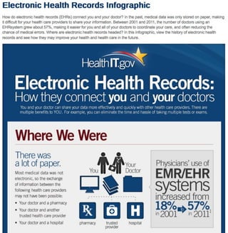 EHR Infographic1