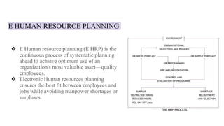 E HUMAN RESOURCE PLANNING
❖ E Human resource planning (E HRP) is the
continuous process of systematic planning
ahead to achieve optimum use of an
organization's most valuable asset—quality
employees.
❖ Electronic Human resources planning
ensures the best fit between employees and
jobs while avoiding manpower shortages or
surpluses.
 