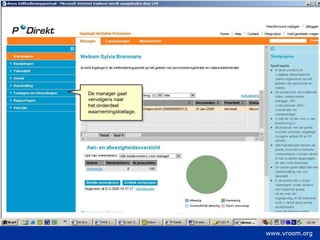 P-direkt voorbeelden