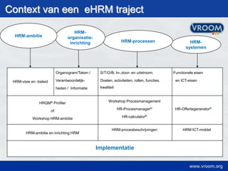  Context van eeneHRMtrajectHRM-ambitieHRM-organisatie-inrichtingHRM-processenHRM-systemenOrganogram/Taken /Verantwoordelijk-heden /  InformatieS/T/O/B; In-,door- en uitstroom;Doelen, activiteiten, rollen, functies, kwaliteitFunctionele eisen  en ICT-eisenHRM-visie en -beleidWorkshop ProcesmanagementHR-Procesmanager©HR-calculator®HR-Offertegenerator©HRQM® ProfilerofWorkshop HRM-ambitieHRM-procesbeschrijvingenHRM ICT-middelHRM-ambitie en inrichting HRMImplementatie