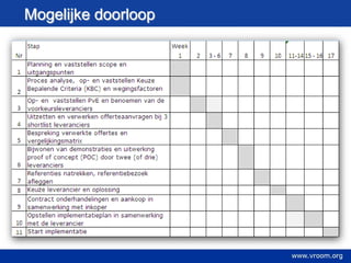 Mogelijke doorloop