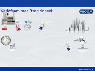 Verlofaanvraag ‘traditioneel’