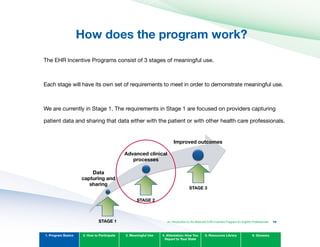 How does the program work?

The EHR Incentive Programs consist of 3 stages of meaningful use.
Each stage will have its own set of requirements to meet in order to demonstrate meaningful use.
We are currently in Stage 1. The requirements in Stage 1 are focused on providers capturing
patient data and sharing that data either with the patient or with other health care professionals.
1. Program Basics 2. How to Participate 3. Meaningful Use 4. Attestation: How You
Report to Your State
5. Resources Library 6. Glossary
An Introduction to the Medicaid EHR Incentive Program for Eligible Professionals 10STAGE 1
STAGE 2
STAGE 3
Data
capturing and
sharing
Advanced clinical
processes
Improved outcomes
 