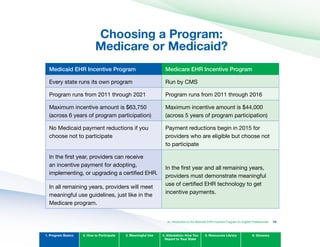 Choosing a Program: 

Medicare or Medicaid?

Medicaid EHR Incentive Program Medicare EHR Incentive Program
Every state runs its own program Run by CMS
Program runs from 2011 through 2021 Program runs from 2011 through 2016
Maximum incentive amount is $63,750
(across 6 years of program participation)
Maximum incentive amount is $44,000
(across 5 years of program participation)
No Medicaid payment reductions if you
choose not to participate
Payment reductions begin in 2015 for
providers who are eligible but choose not
to participate
In the first year, providers can receive
an incentive payment for adopting,
implementing, or upgrading a certified EHR.
In the first year and all remaining years,
providers must demonstrate meaningful
use of certified EHR technology to get
incentive payments.
In all remaining years, providers will meet
meaningful use guidelines, just like in the
Medicare program.
1. Program Basics 2. How to Participate 3. Meaningful Use 4. Attestation: How You
Report to Your State
5. Resources Library 6. Glossary
An Introduction to the Medicaid EHR Incentive Program for Eligible Professionals 15
 