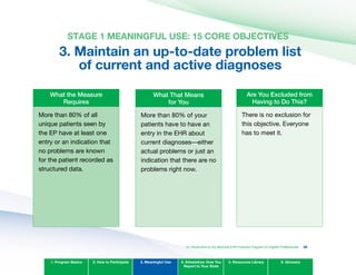 STAGE 1 MEANINGFUL USE: 15 CORE OBJECTIvES
3. Maintain an up-to-date problem list 

of current and active diagnoses

What the Measure
Requires
More than 80% of all
unique patients seen by
the EP have at least one
entry or an indication that
no problems are known
for the patient recorded as
structured data.
What That Means
for you
More than 80% of your
patients have to have an
entry in the EHR about
current diagnoses—either
actual problems or just an
indication that there are no
problems right now.
Are you Excluded from
Having to Do This?
There is no exclusion for
this objective. Everyone
has to meet it.
1. Program Basics 2. How to Participate 3. Meaningful Use 4. Attestation: How You
Report to Your State
5. Resources Library 6. Glossary
An Introduction to the Medicaid EHR Incentive Program for Eligible Professionals 46
 