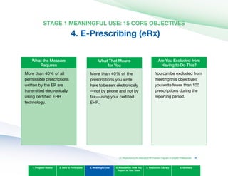 STAGE 1 MEANINGFUL USE: 15 CORE OBJECTIvES
4. E-Prescribing (eRx)

What the Measure
Requires
More than 40% of all
permissible prescriptions
written by the EP are
transmitted electronically
using certified EHR
technology.
What That Means
for you
More than 40% of the
prescriptions you write
have to be sent electronically
—not by phone and not by
fax—using your certified
EHR.
Are you Excluded from
Having to Do This?
You can be excluded from
meeting this objective if
you write fewer than 100
prescriptions during the
reporting period.
1. Program Basics 2. How to Participate 3. Meaningful Use 4. Attestation: How You
Report to Your State
5. Resources Library 6. Glossary
An Introduction to the Medicaid EHR Incentive Program for Eligible Professionals 47
 