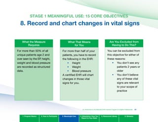 STAGE 1 MEANINGFUL USE: 15 CORE OBJECTIvES
8. Record and chart changes in vital signs

What the Measure
Requires
For more than 50% of all
unique patients age 2 and
over seen by the EP, height,
weight and blood pressure
are recorded as structured
data.
What That Means
for you
•	
•	
•	
•	
•	
For more than half of your
patients, you have to record
the following in the EHR:
Weight
Blood pressure
Height
A certified EHR will chart
changes in those vital
signs for you.
Are you Excluded from
Having to Do This?
You can be excluded from
this objective for either of
these reasons:
You don’t see any
patients 2 years or
older
You don’t believe
any of these vital
signs are relevant
to your scope of
practice
1. Program Basics 2. How to Participate 3. Meaningful Use 4. Attestation: How You
Report to Your State
5. Resources Library 6. Glossary
An Introduction to the Medicaid EHR Incentive Program for Eligible Professionals 51
 