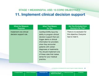 STAGE 1 MEANINGFUL USE: 15 CORE OBJECTIvES
11. Implement clinical decision support

What the Measure
Requires
Implement one clinical
decision support rule.
What That Means
for you
Certified EHRs have the
ability to program clinical
decision support that can
trigger alerts or clinical
information for providers
when they encounter
patients with certain
diagnoses or treatments.
You should implement one
of these rules that makes
sense for your medical
practice.
Are you Excluded from
Having to Do This?
There is no exclusion for
this objective. Everyone
has to meet it.
1. Program Basics 2. How to Participate 3. Meaningful Use 4. Attestation: How You
Report to Your State
5. Resources Library 6. Glossary
An Introduction to the Medicaid EHR Incentive Program for Eligible Professionals 54
 